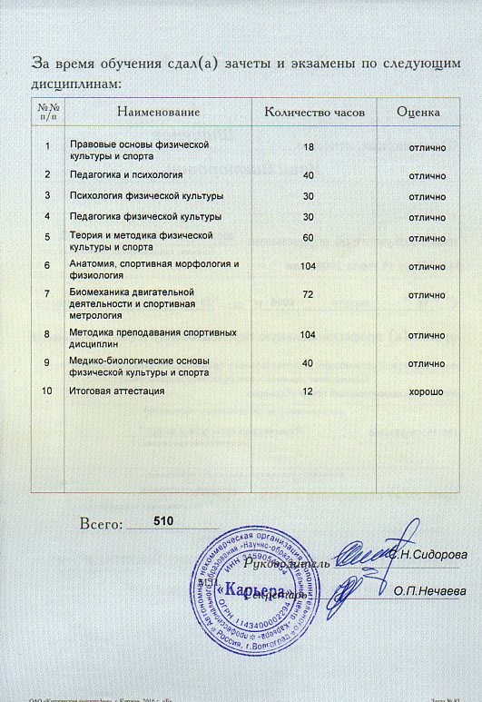 Профессиональная переподготовка по программе 