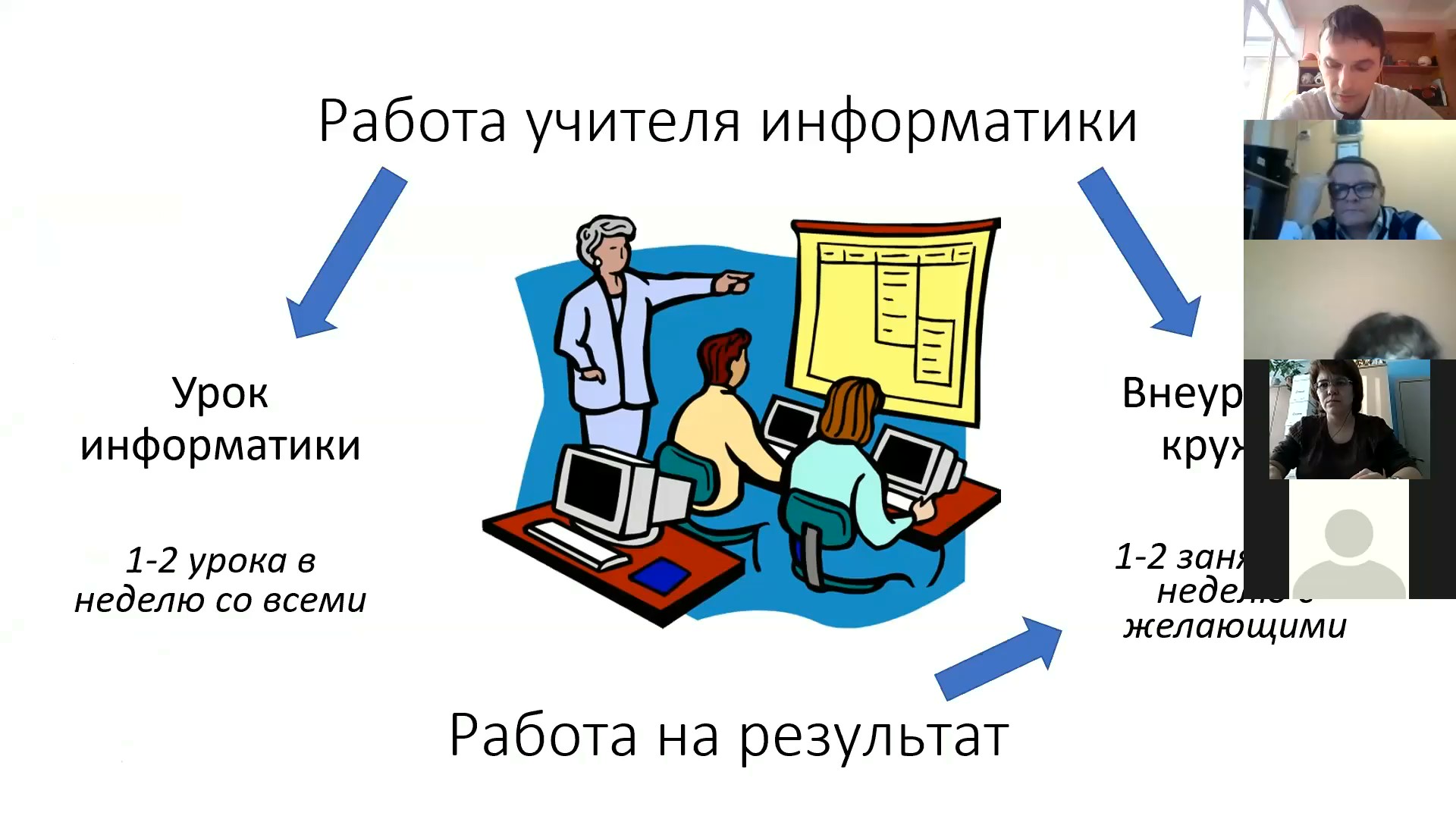 Семинар районного методического объединения учителей информатики 