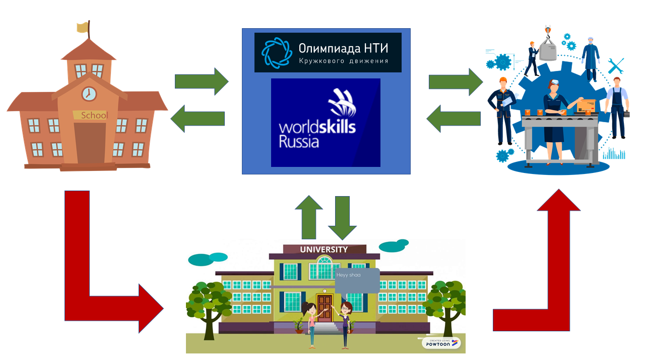 Актуальные направления работы учителя информатики