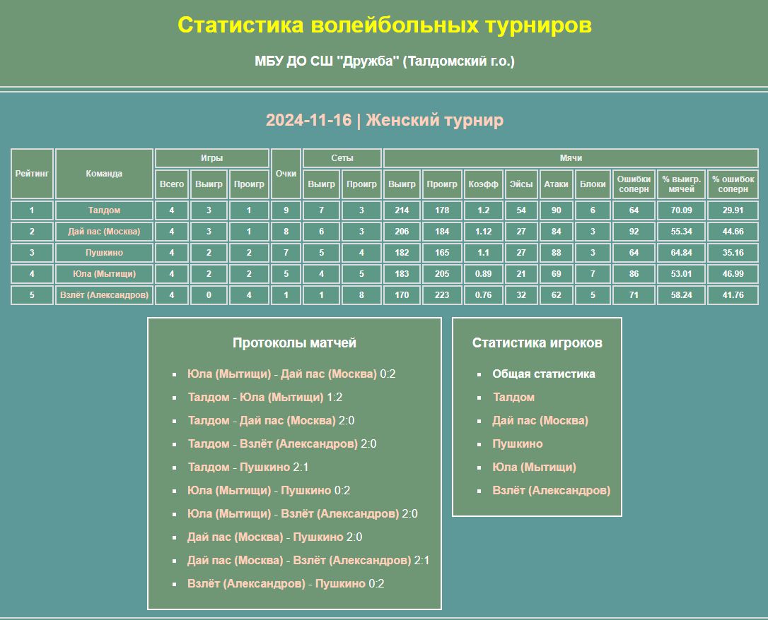 Сайт Volley-s.ru